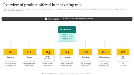 Strategic Promotion Plan Development Stages Overview Of Product Offered In Marketing Mix Demonstration PDF