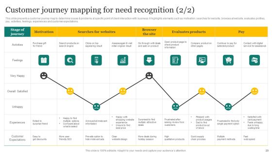 Strategic Promotion Plan Development Stages Ppt PowerPoint Presentation Complete Deck With Slides Slide20