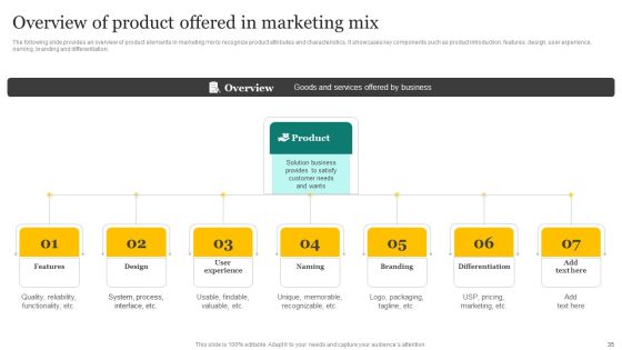 Strategic Promotion Plan Development Stages Ppt PowerPoint Presentation Complete Deck With Slides Slide35