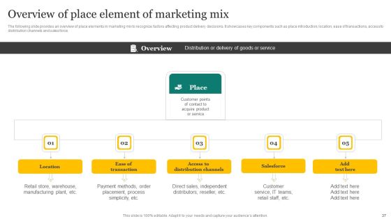 Strategic Promotion Plan Development Stages Ppt PowerPoint Presentation Complete Deck With Slides Slide37