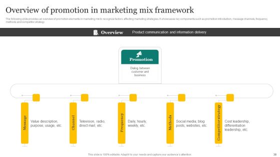 Strategic Promotion Plan Development Stages Ppt PowerPoint Presentation Complete Deck With Slides Slide38