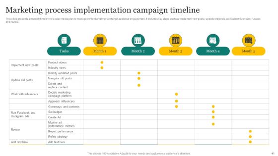 Strategic Promotion Plan Development Stages Ppt PowerPoint Presentation Complete Deck With Slides Slide41