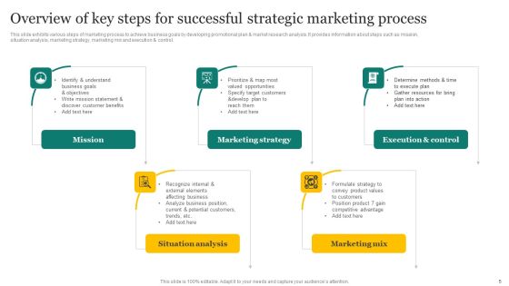 Strategic Promotion Plan Development Stages Ppt PowerPoint Presentation Complete Deck With Slides Slide05