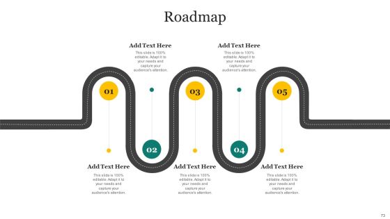Strategic Promotion Plan Development Stages Ppt PowerPoint Presentation Complete Deck With Slides Slide73