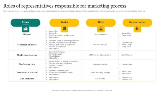 Strategic Promotion Plan Development Stages Roles Of Representatives Responsible For Marketing Process Demonstration PDF