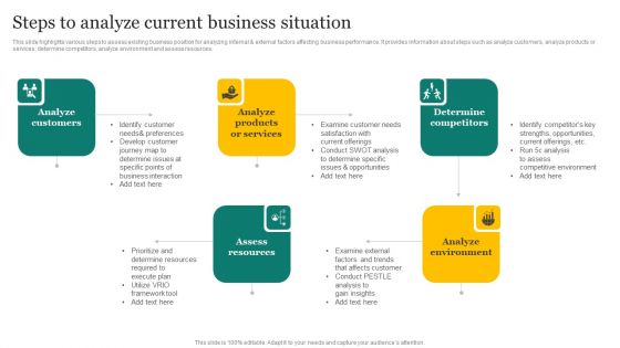 Strategic Promotion Plan Development Stages Steps To Analyze Current Business Situation Rules PDF