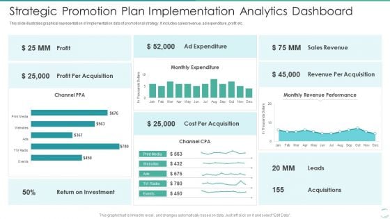 Strategic Promotion Plan Implementation Analytics Dashboard Icons PDF