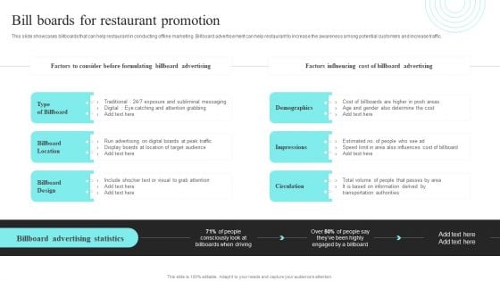 Strategic Promotional Guide For Restaurant Business Advertising Bill Boards For Restaurant Promotion Slides PDF