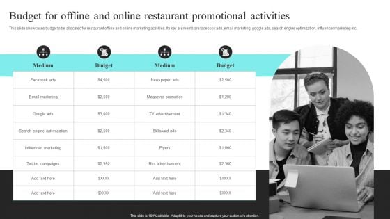 Strategic Promotional Guide For Restaurant Business Advertising Budget For Offline And Online Restaurant Promotional Activities Portrait PDF