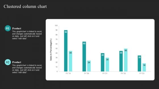 Strategic Promotional Guide For Restaurant Business Advertising Clustered Column Chart Infographics PDF