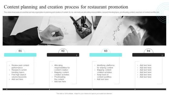 Strategic Promotional Guide For Restaurant Business Advertising Content Planning And Creation Process For Restaurant Pictures PDF Strategic Promotional Guide For Restaurant Business Advertising Content Planning And Creation Process For Restaurant Pictures PDF