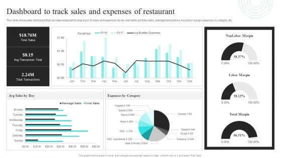 Strategic Promotional Guide For Restaurant Business Advertising Dashboard To Track Sales And Expenses Of Restaurant Infographics PDF