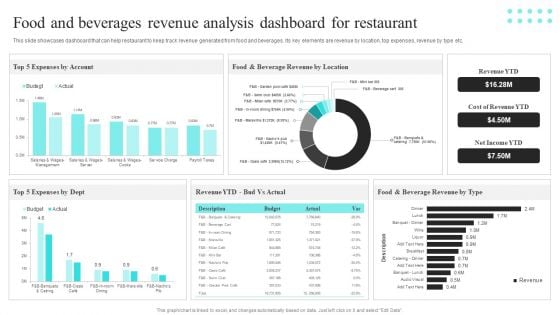 Strategic Promotional Guide For Restaurant Business Advertising Food And Beverages Revenue Analysis Dashboard Template PDF