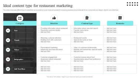 Strategic Promotional Guide For Restaurant Business Advertising Ideal Content Type For Restaurant Marketing Icons PDF