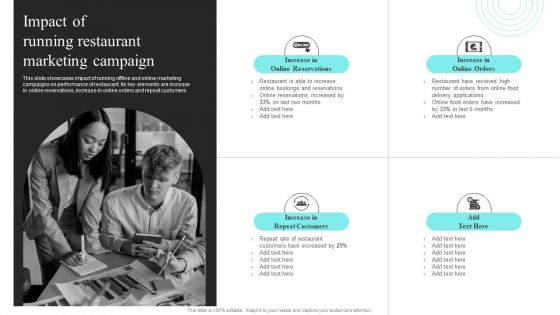 Strategic Promotional Guide For Restaurant Business Advertising Impact Of Running Restaurant Marketing Campaign Rules PDF