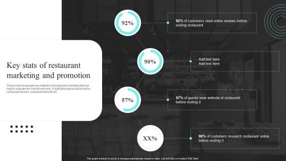 Strategic Promotional Guide For Restaurant Business Advertising Key Stats Of Restaurant Marketing And Promotion Download PDF