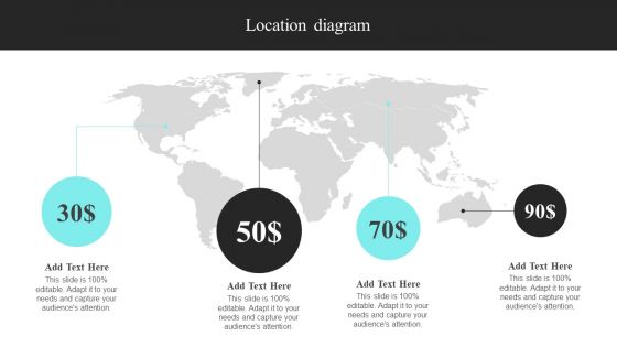 Strategic Promotional Guide For Restaurant Business Advertising Location Diagram Ideas PDF