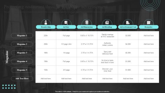 Strategic Promotional Guide For Restaurant Business Advertising Promoting Restaurant Through Magazine Advertisement Icons PDF