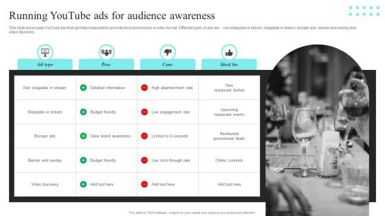 Strategic Promotional Guide For Restaurant Business Advertising Running Youtube Ads For Audience Awareness Slides PDF