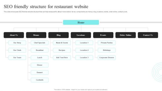 Strategic Promotional Guide For Restaurant Business Advertising SEO Friendly Structure For Restaurant Website Clipart PDF