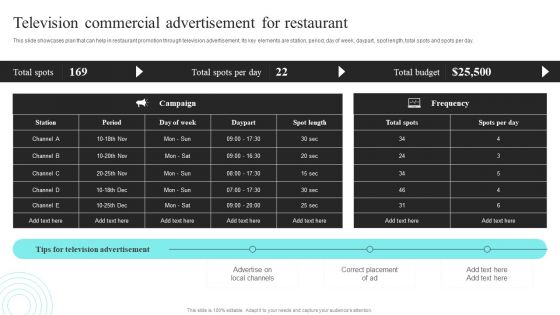 Strategic Promotional Guide For Restaurant Business Advertising Television Commercial Advertisement For Restaurant Information PDF