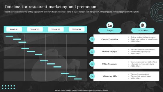 Strategic Promotional Guide For Restaurant Business Advertising Timeline For Restaurant Marketing And Promotion Summary PDF