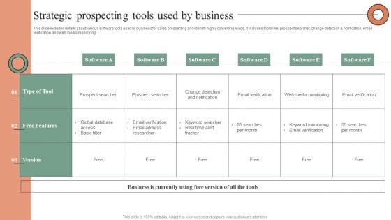 Strategic Prospecting Tools Used By Business Formats PDF Strategic Prospecting Tools Used By Business Formats PDF