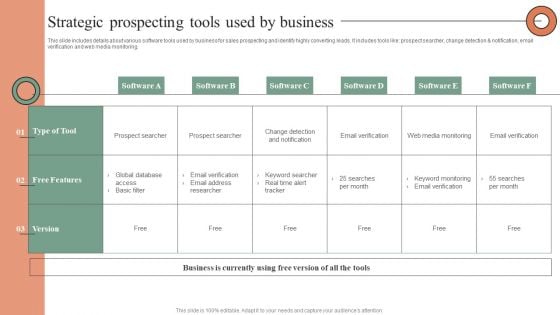 Strategic Prospecting Tools Used By Business Formats PDF