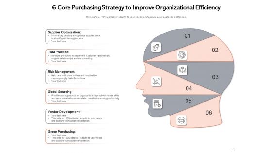 Strategic Purchasing Can Increase Your Profits Strategy Development Ppt PowerPoint Presentation Complete Deck