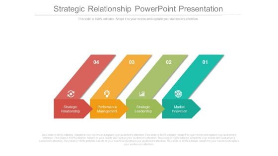 Strategic Relationship Powerpoint Presentation