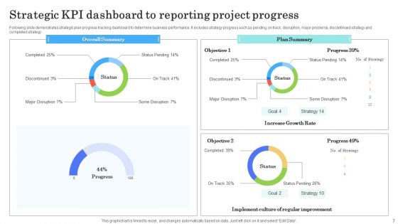Strategic Reporting Ppt PowerPoint Presentation Complete Deck With Slides