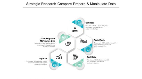 Strategic Research Compare Prepare And Manipulate Data Ppt PowerPoint Presentation Styles Rules