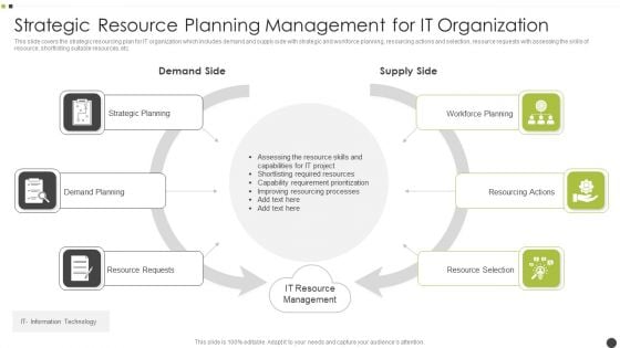 Strategic Resource Planning Management For It Organization Professional PDF