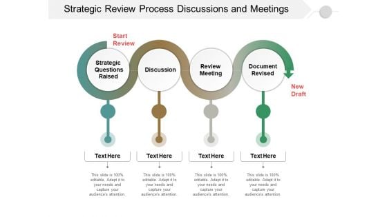 Strategic Review Process Discussions And Meetings Ppt PowerPoint Presentation Icon Maker