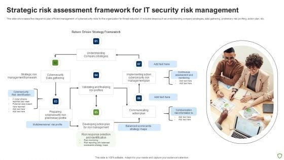 Strategic Risk Assessment Framework For IT Security Risk Management Ideas PDF Strategic Risk Assessment Framework For IT Security Risk Management Ideas PDF