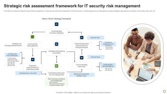 Strategic Risk Assessment Framework For IT Security Risk Management Ideas PDF