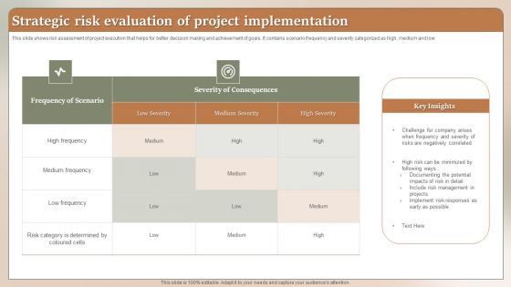 Strategic Risk Evaluation Of Project Implementation Ppt Outline Backgrounds PDF