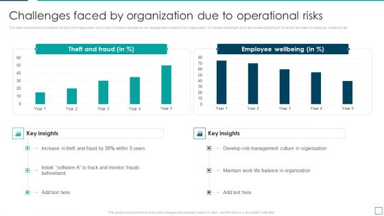 Strategic Risk Management And Mitigation Plan Challenges Faced By Organization Due To Operational Risks Infographics PDF