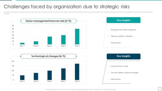Strategic Risk Management And Mitigation Plan Challenges Faced By Organization Due To Strategic Risks Download PDF