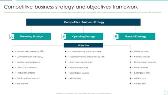 Strategic Risk Management And Mitigation Plan Competitive Business Strategy And Objectives Framework Clipart PDF Strategic Risk Management And Mitigation Plan Competitive Business Strategy And Objectives Framework Clipart PDF
