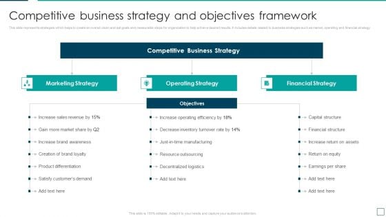 Strategic Risk Management And Mitigation Plan Competitive Business Strategy And Objectives Framework Clipart PDF