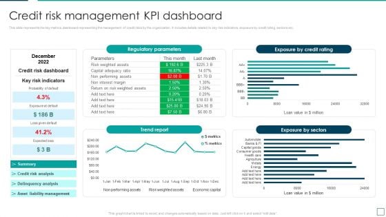 Strategic Risk Management And Mitigation Plan Credit Risk Management Kpi Dashboard Formats PDF