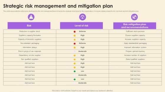 Strategic Risk Management And Mitigation Plan Designs PDF Strategic Risk Management And Mitigation Plan Designs PDF
