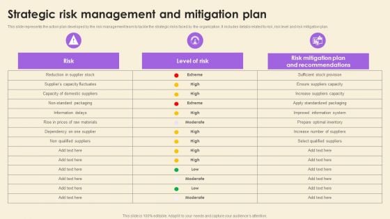 Strategic Risk Management And Mitigation Plan Designs PDF