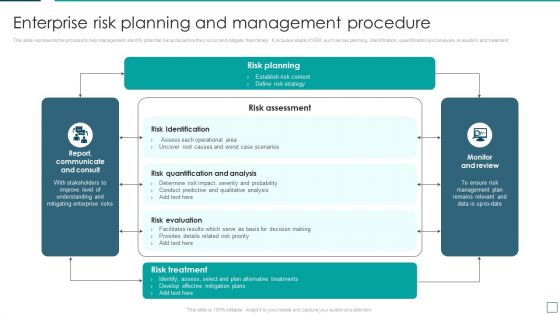 Strategic Risk Management And Mitigation Plan Enterprise Risk Planning And Management Procedure Formats PDF