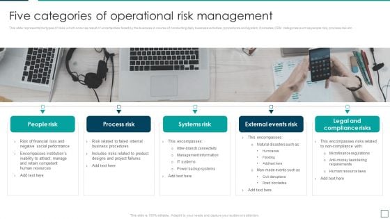Strategic Risk Management And Mitigation Plan Five Categories Of Operational Risk Management Graphics PDF