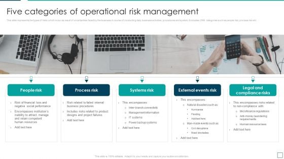 Strategic Risk Management And Mitigation Plan Five Categories Of Operational Risk Management Graphics PDF Strategic Risk Management And Mitigation Plan Five Categories Of Operational Risk Management Graphics PDF