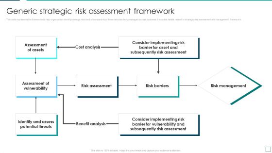 Strategic Risk Management And Mitigation Plan Generic Strategic Risk Assessment Framework Rules PDF