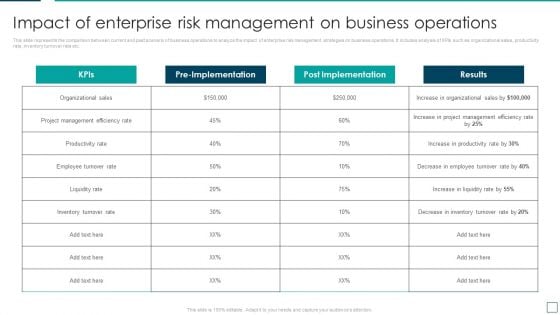 Strategic Risk Management And Mitigation Plan Impact Of Enterprise Risk Management On Business Operations Pictures PDF