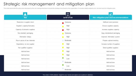Strategic Risk Management And Mitigation Plan Information PDF